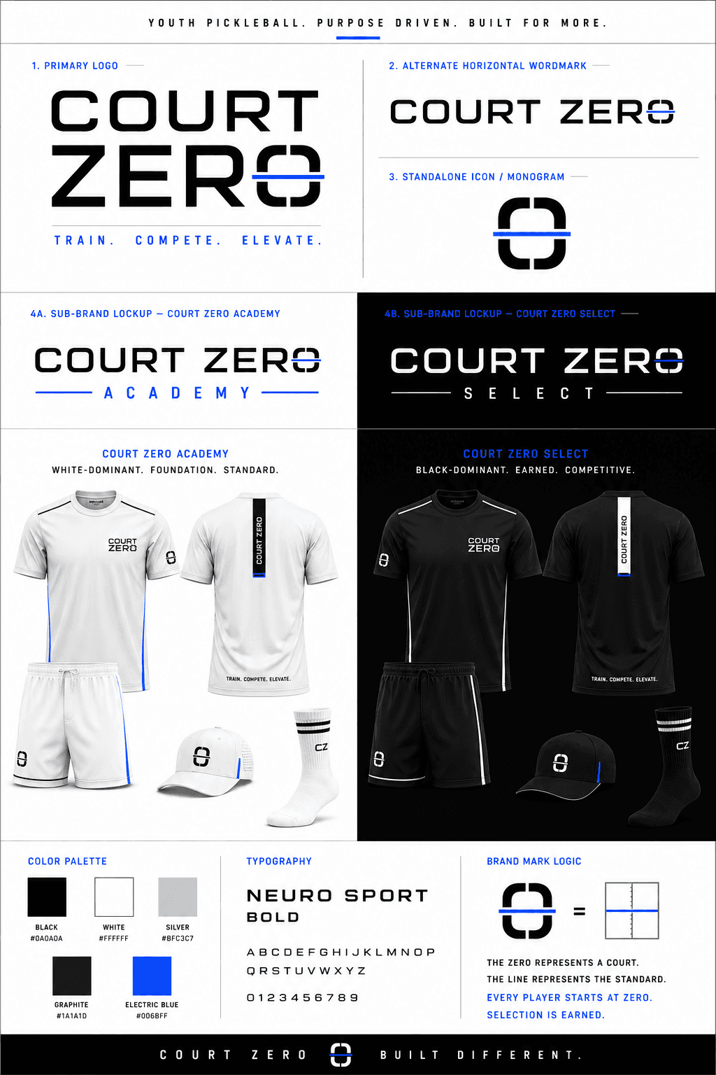 Court Zero Academy and Select development hierarchy