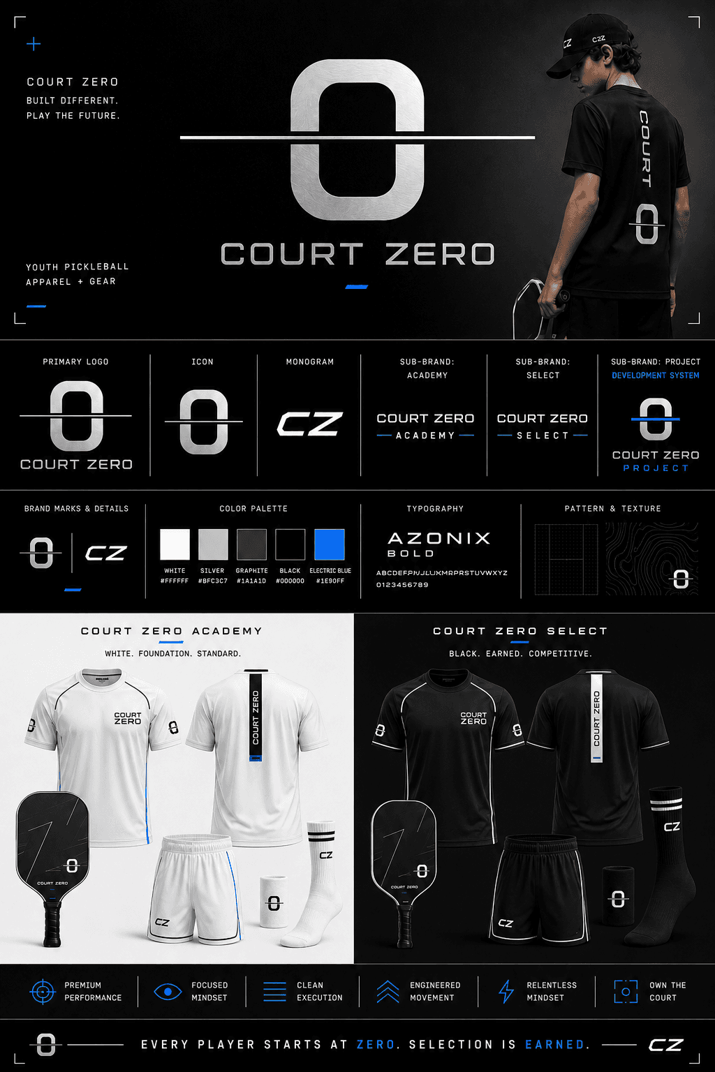 Court Zero Select earned competition brand board